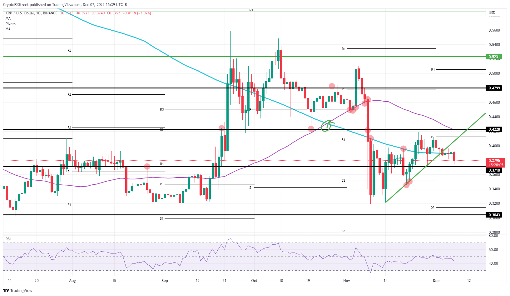 XRP/USD daily chart