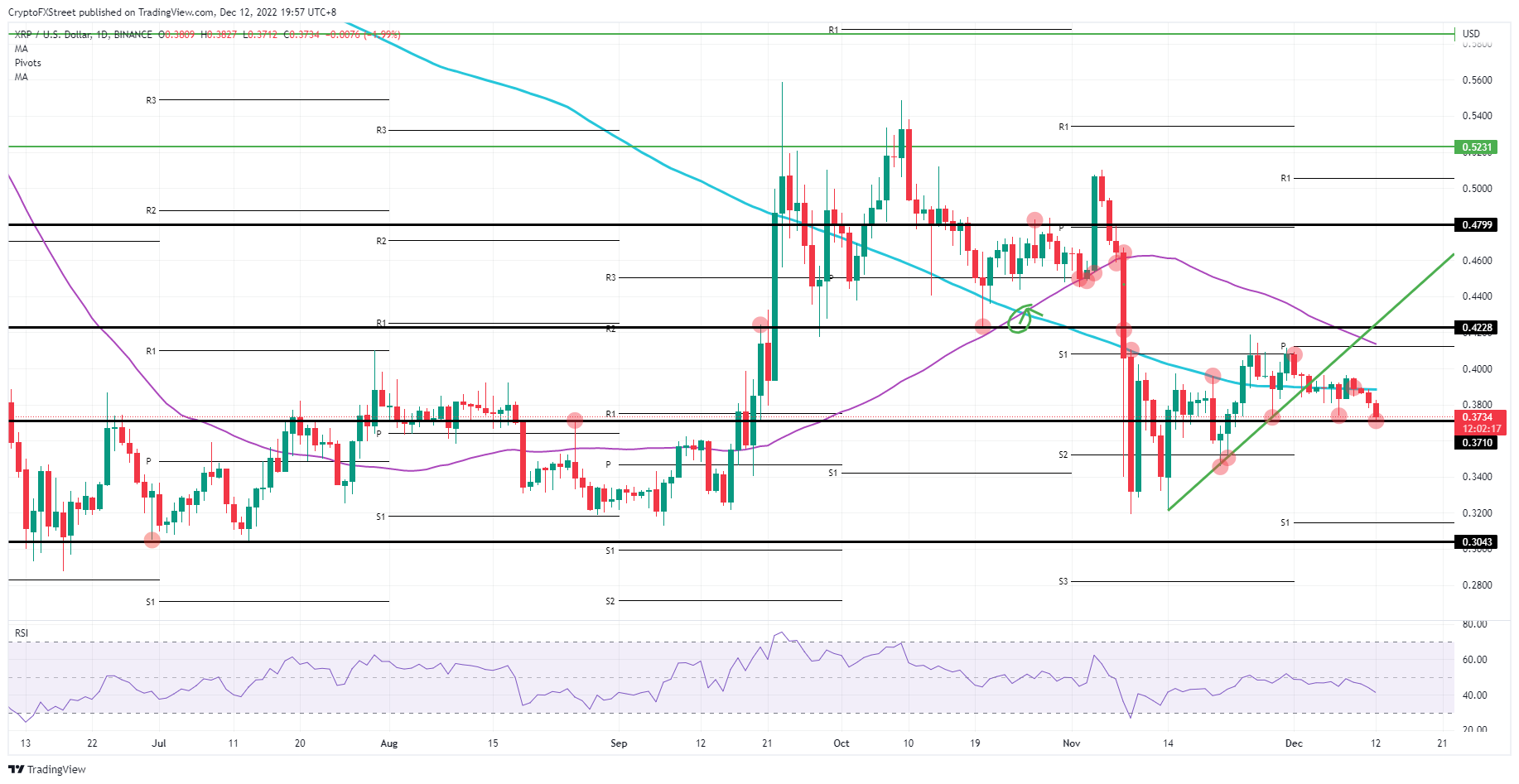 XRP/USD daily chart