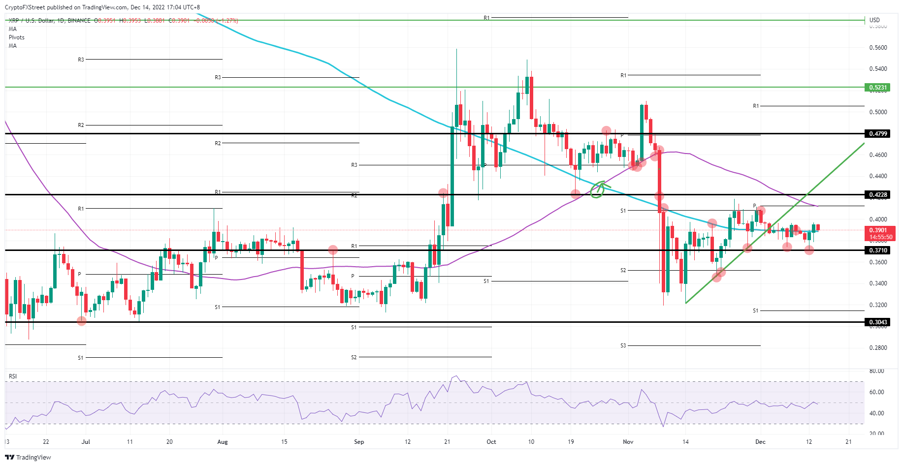 XRP/USD daily chart