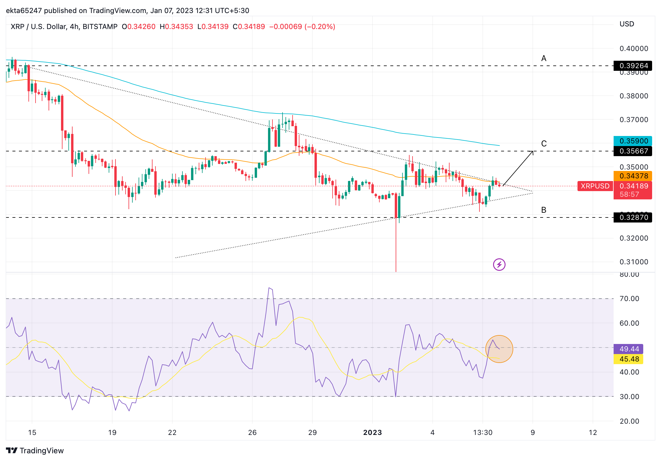 XRP/USDT price chart