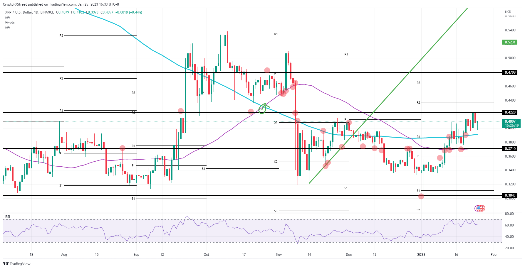 XRP/USD daily chart