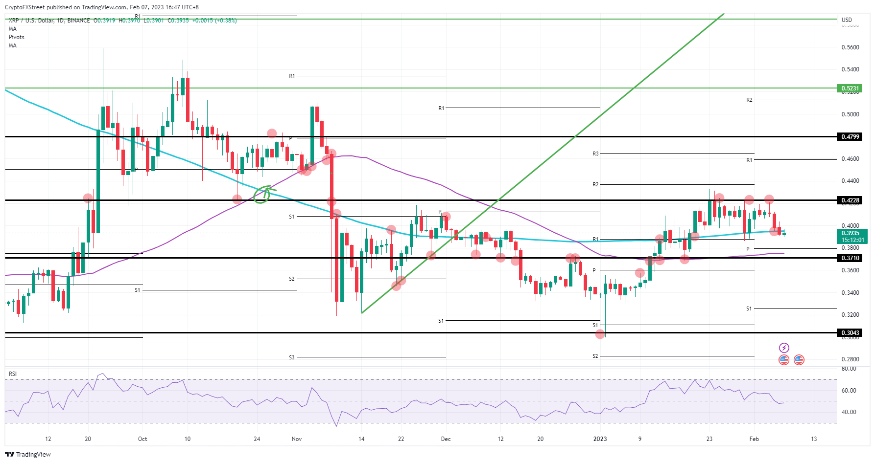 XRP/USD daily chart