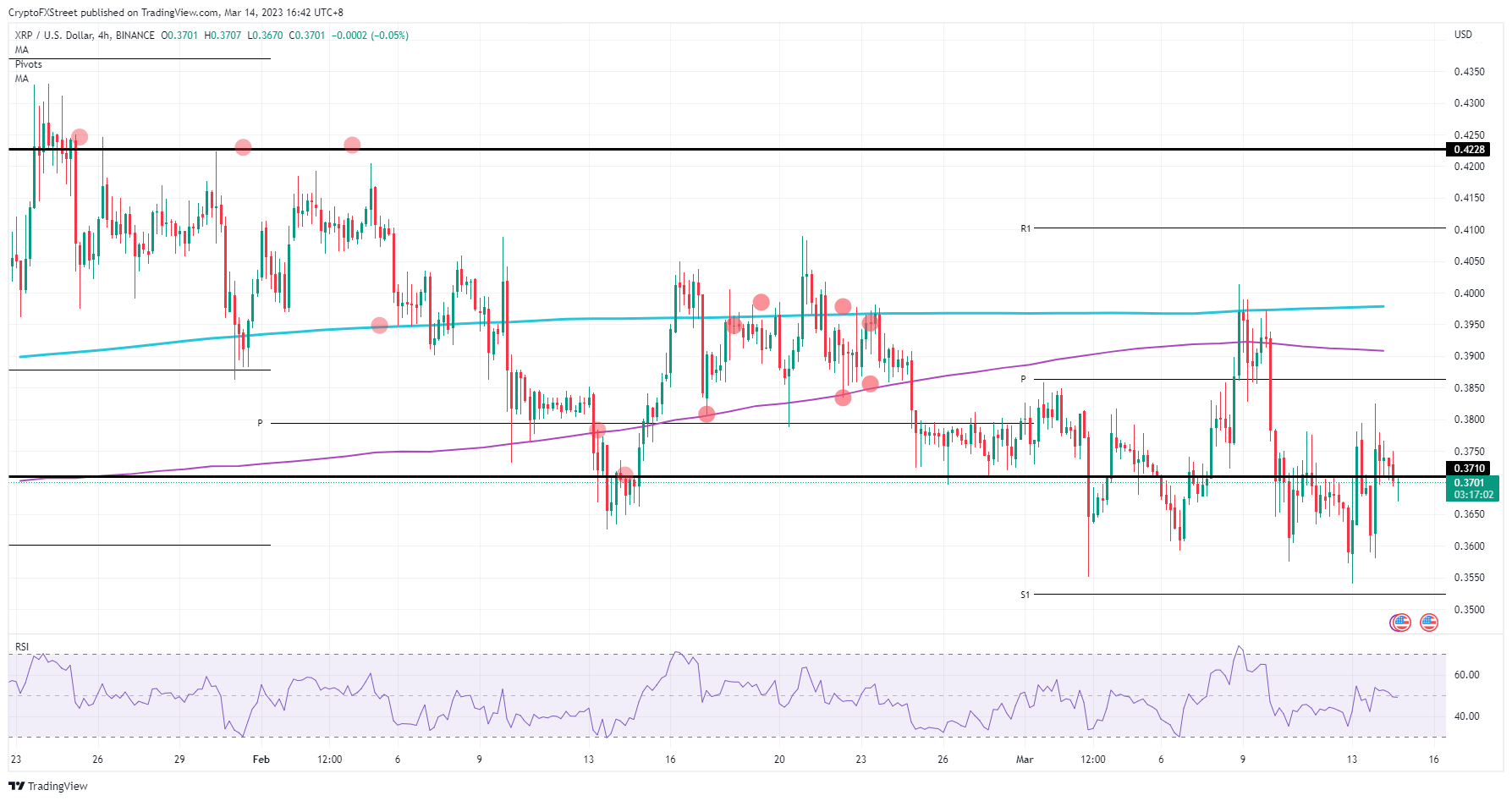 XRP