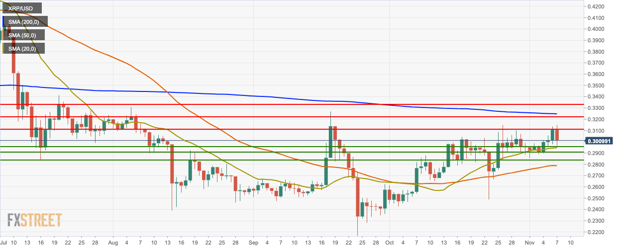 Ripple Chart