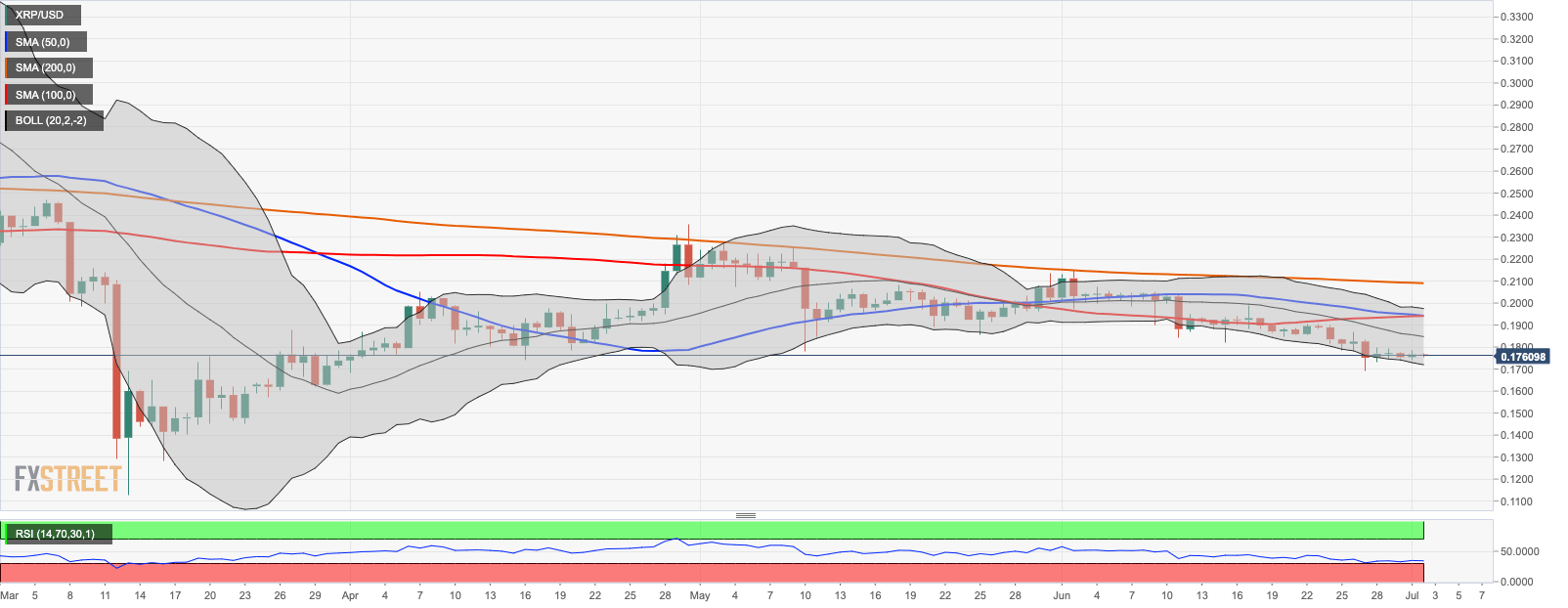 Cryptocurrency Market Update: Bitcoin Fails To Grow With ...