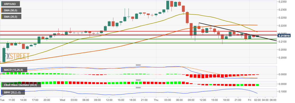 Why Ripple Price Is Going Down Today