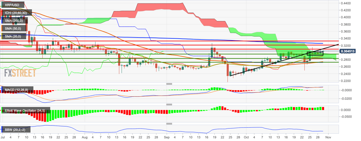 Ripple Xrp Price Chart Live