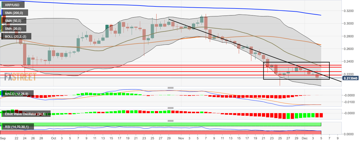 Ripple Daily Chart