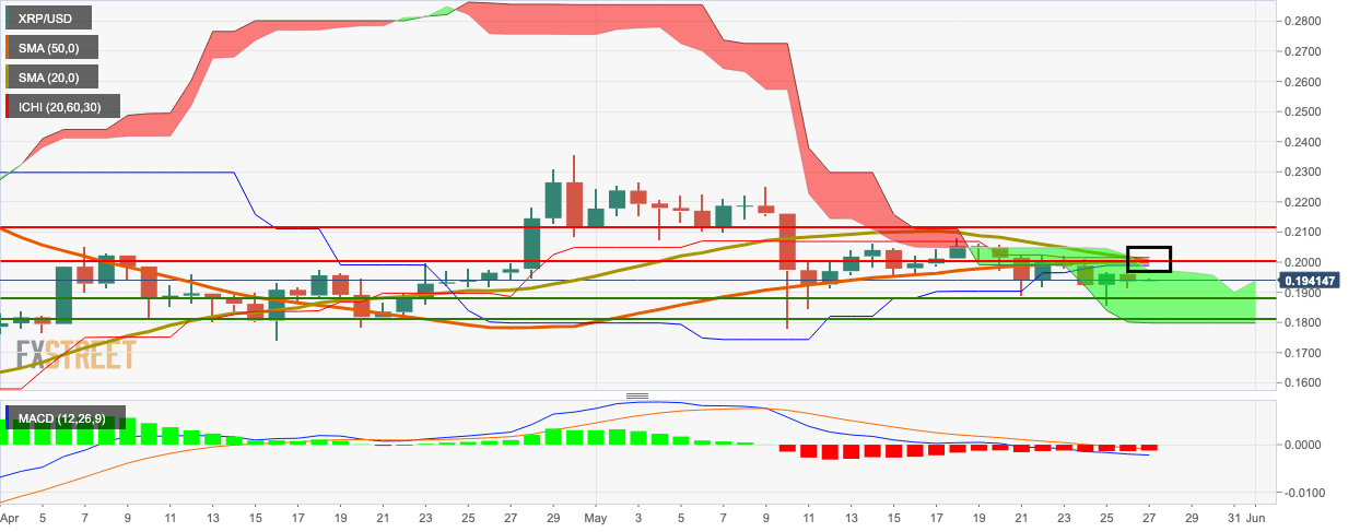 XRP/USD daily chart