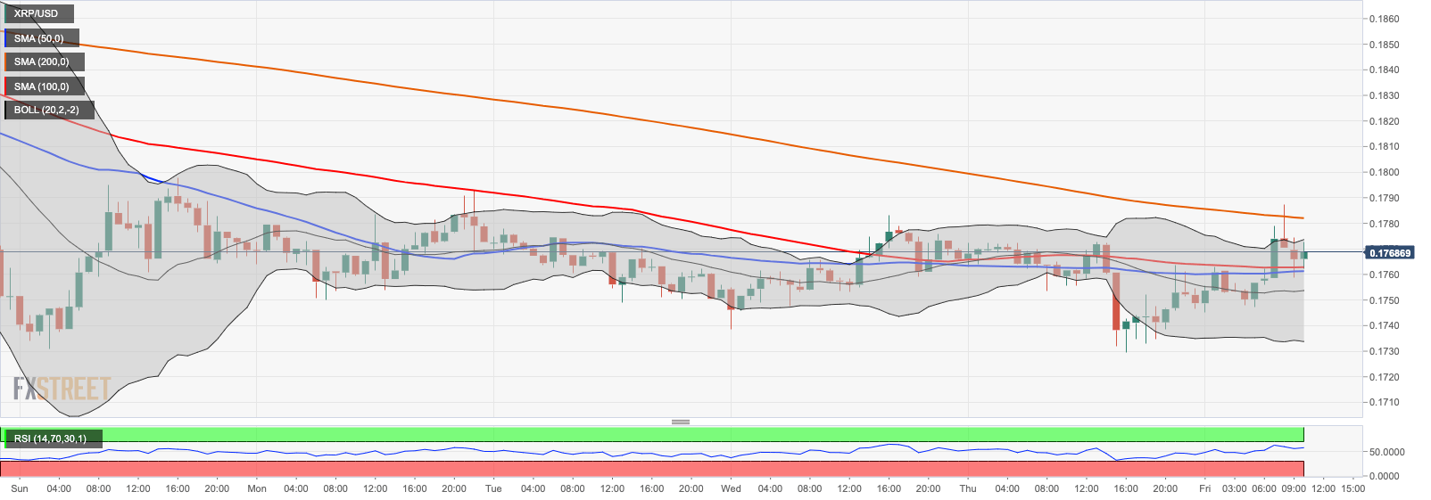 XRP/USD