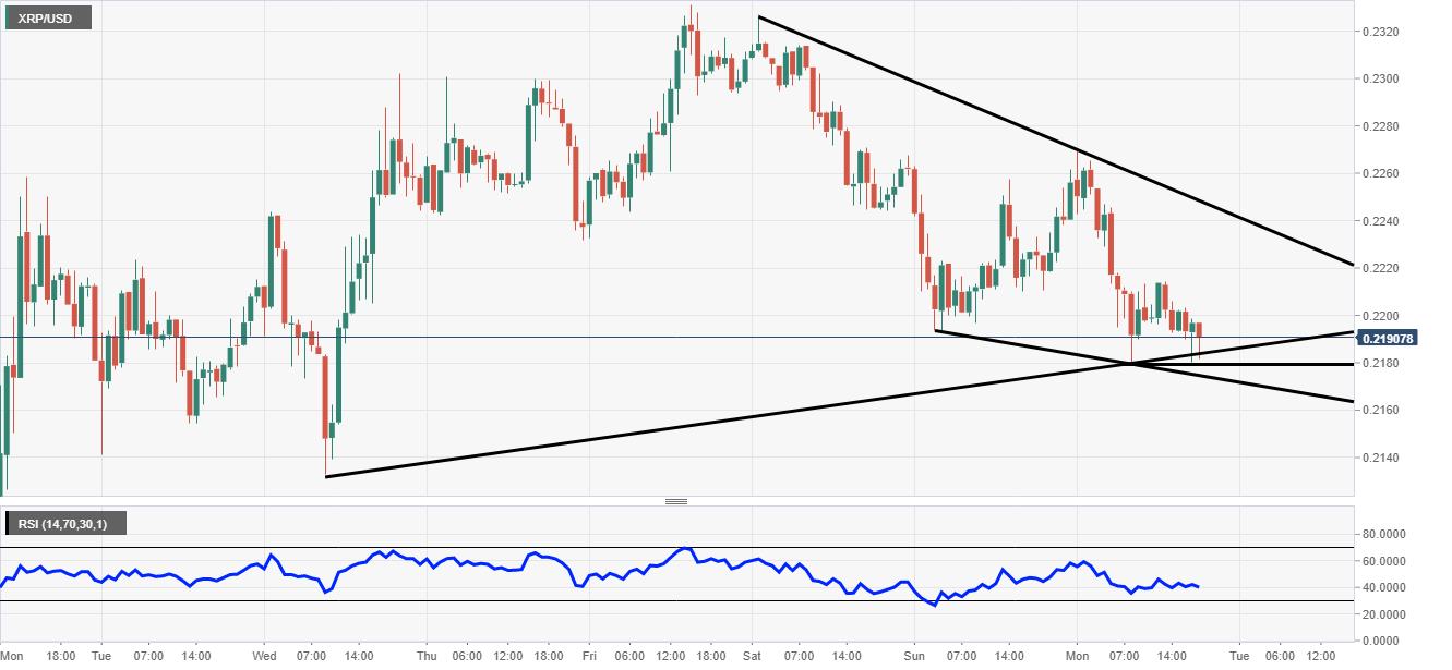 Ripple Daily Chart