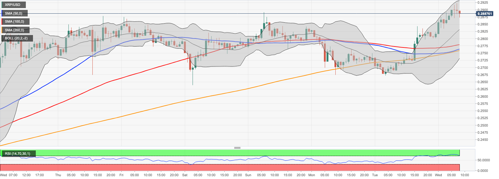 Ripple News - XRP/USD Chart