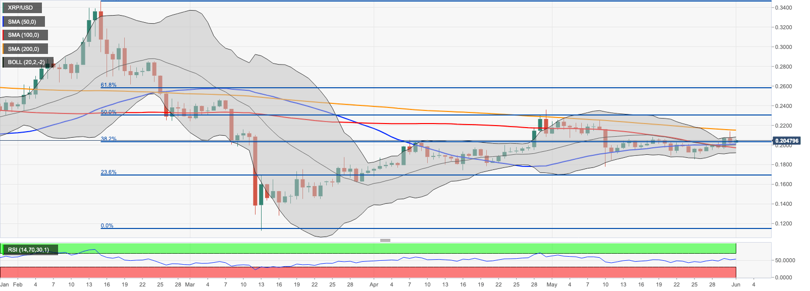 Is Xrp Capped : Ripple Price Analysis: XRP/USD Remains in Uptrend - Coin ... : Ripple is traded on exchanges.