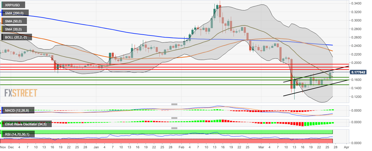 XRP/USD daily chart