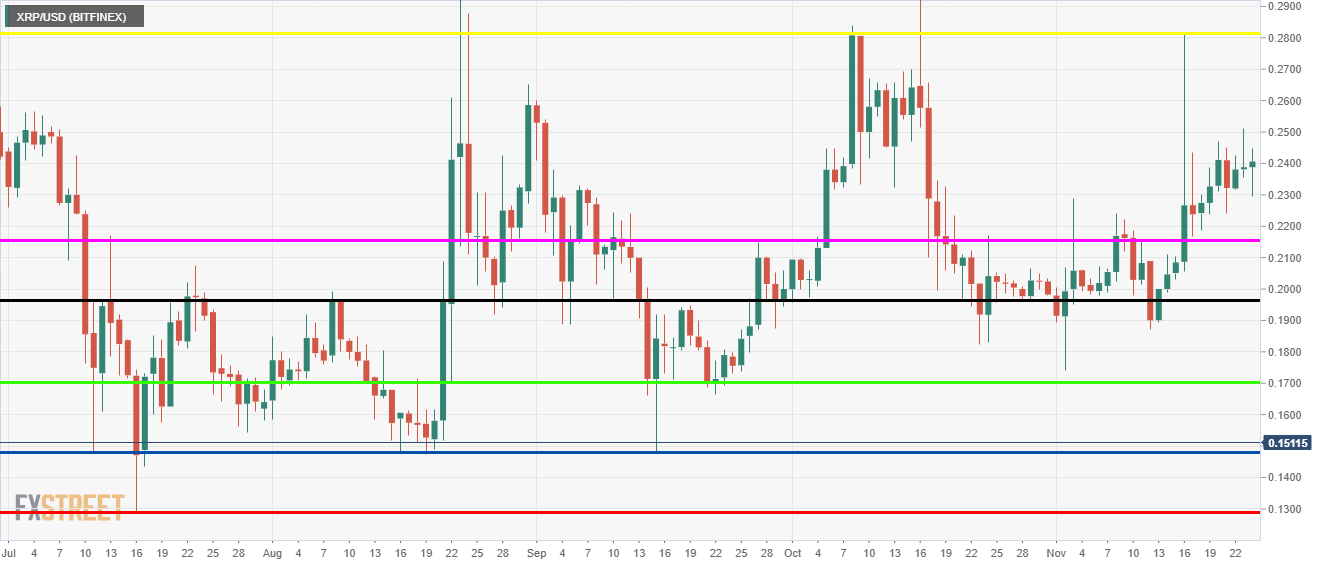 Ripple price drop