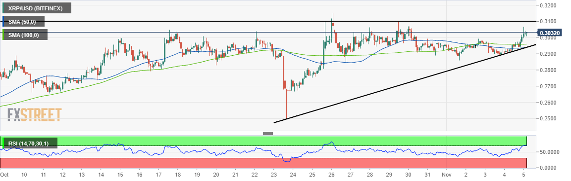 Bitfinex Xrp Chart