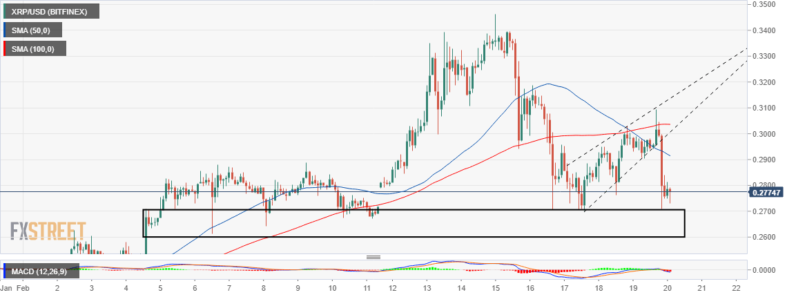 XRP/USD price chart