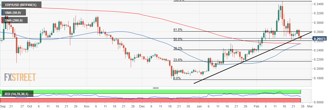 Ripple Chart