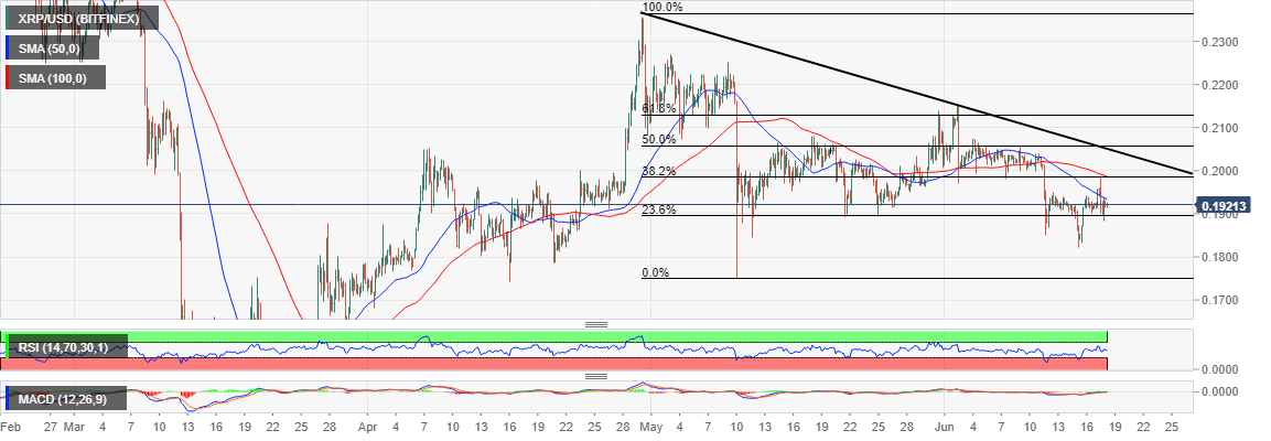 XRP/USD price chart