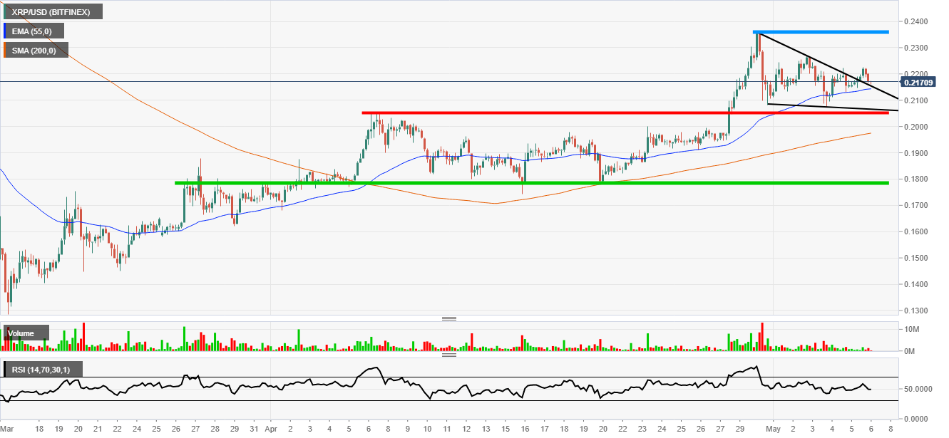 Ripple chart pattern break