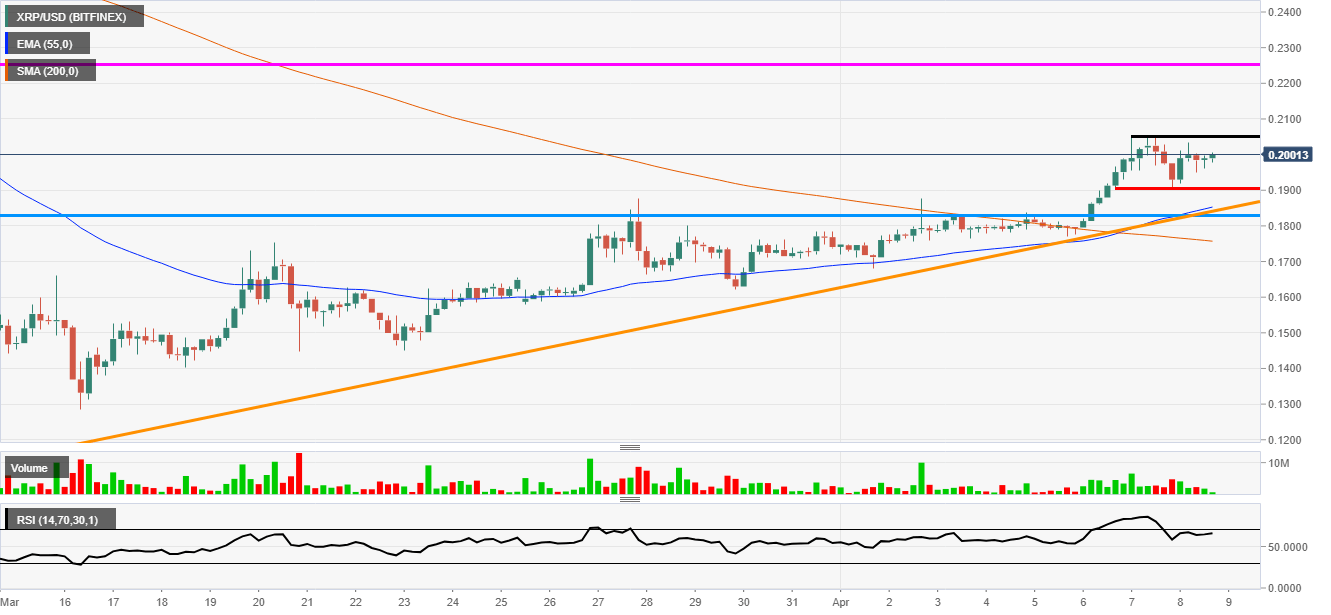 Ripple consolidation pattern