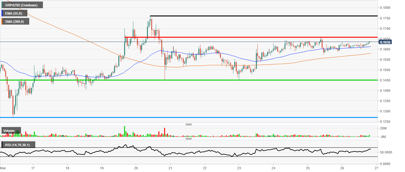 Ripple trading zone