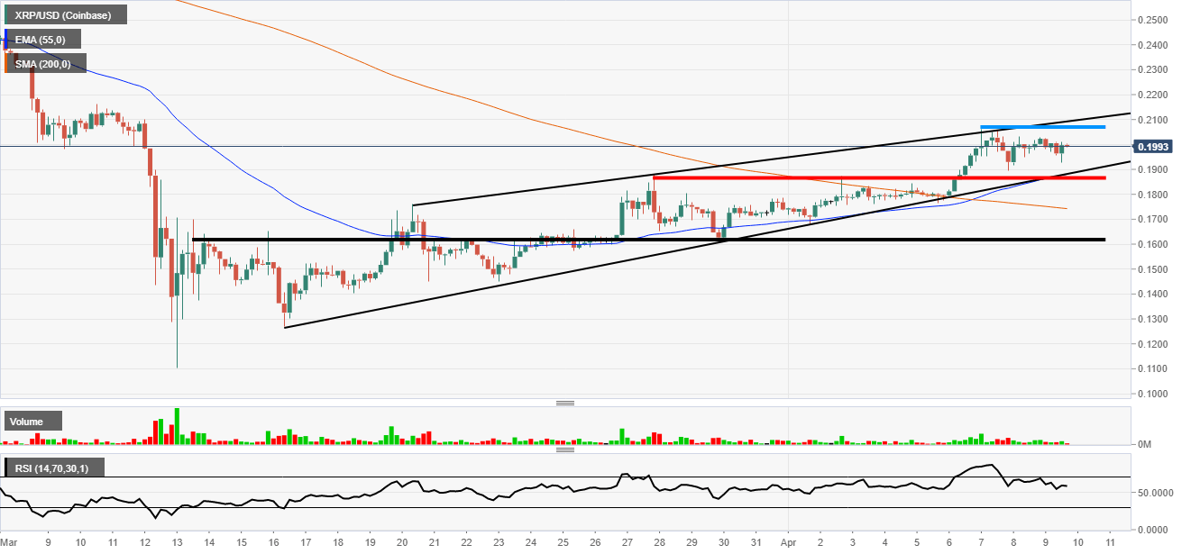 Ripple testing 0.20 again