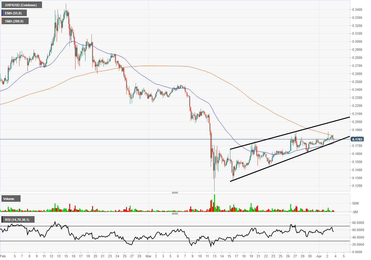 Ripple channel chart formation