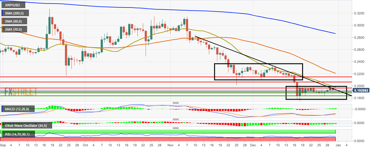 XRP/USD daily chart