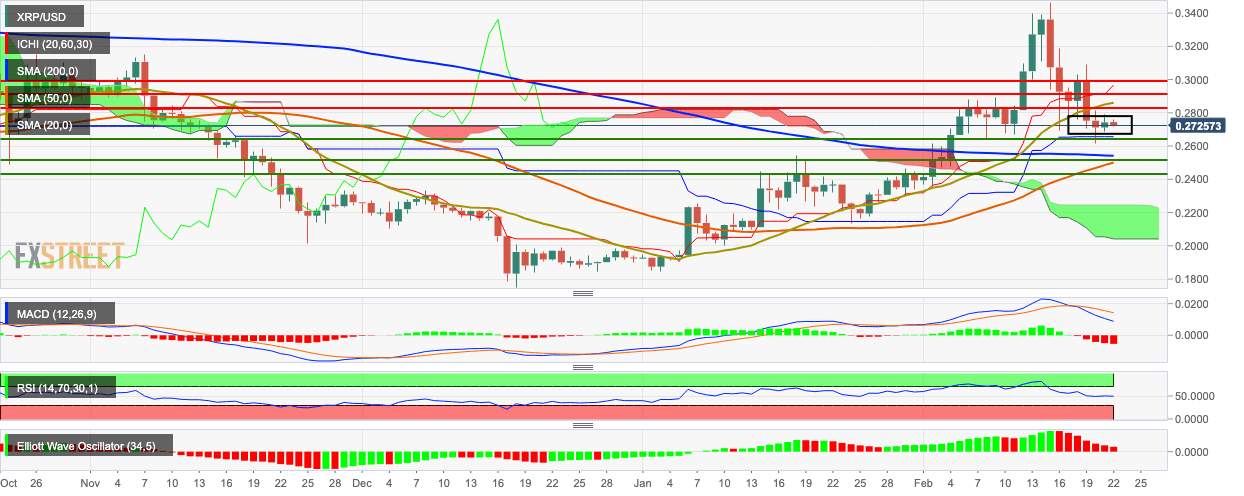 XRP/USD daily chart