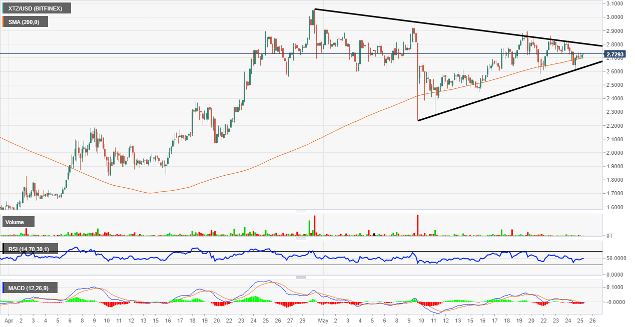 Texos price pattern