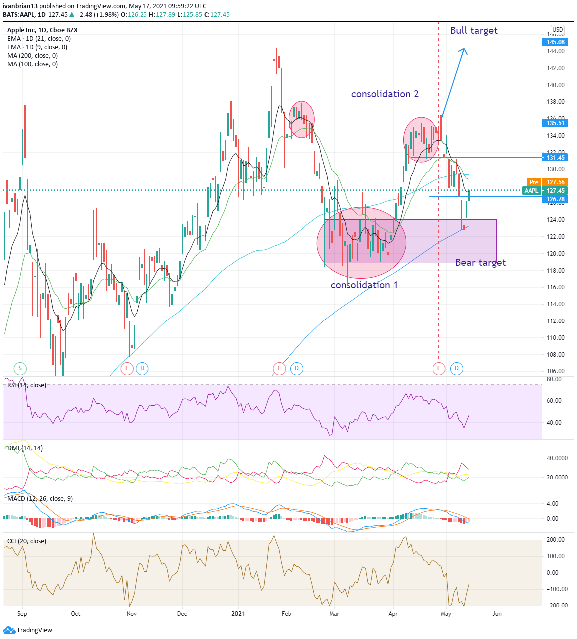 aapl