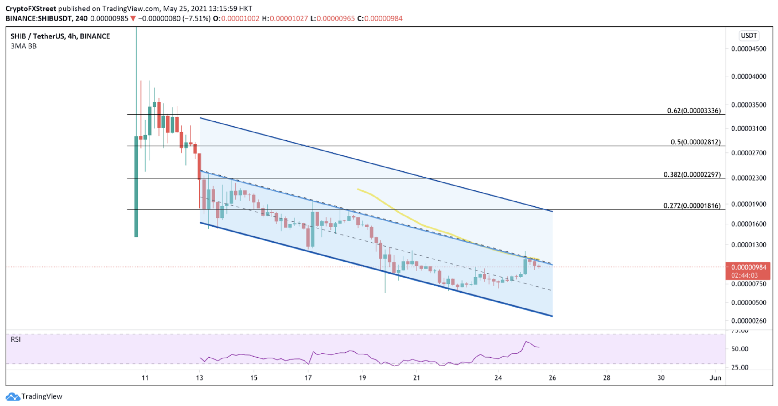 SHIB/USDt 4-hour chart