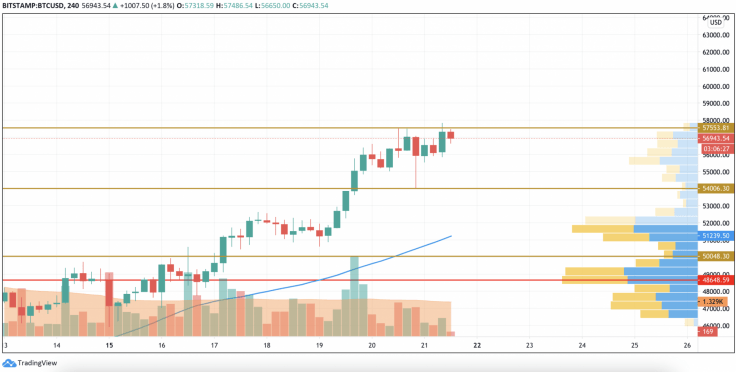 Which Altcoins Can Recover After Today S Drop