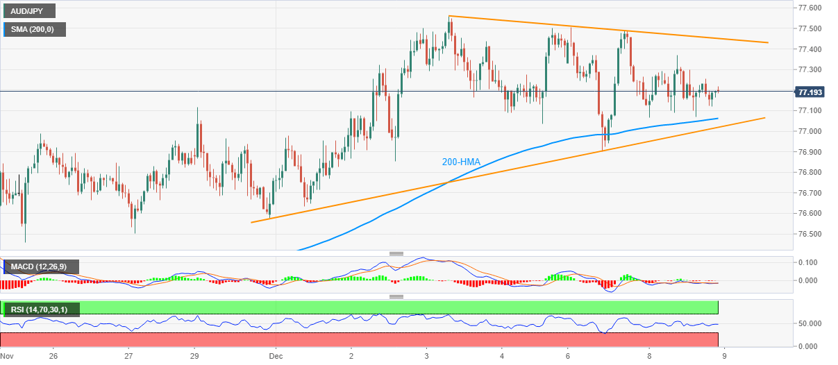 Aud jpy