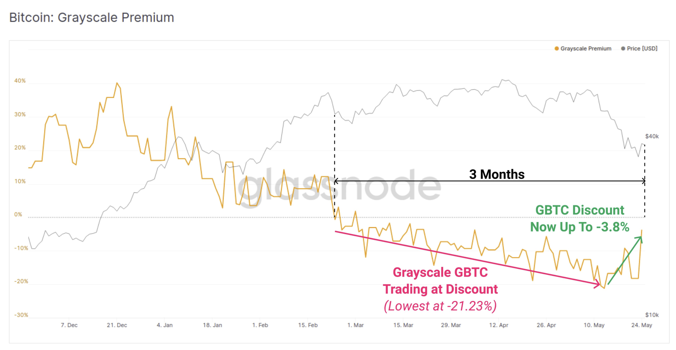 GBTC