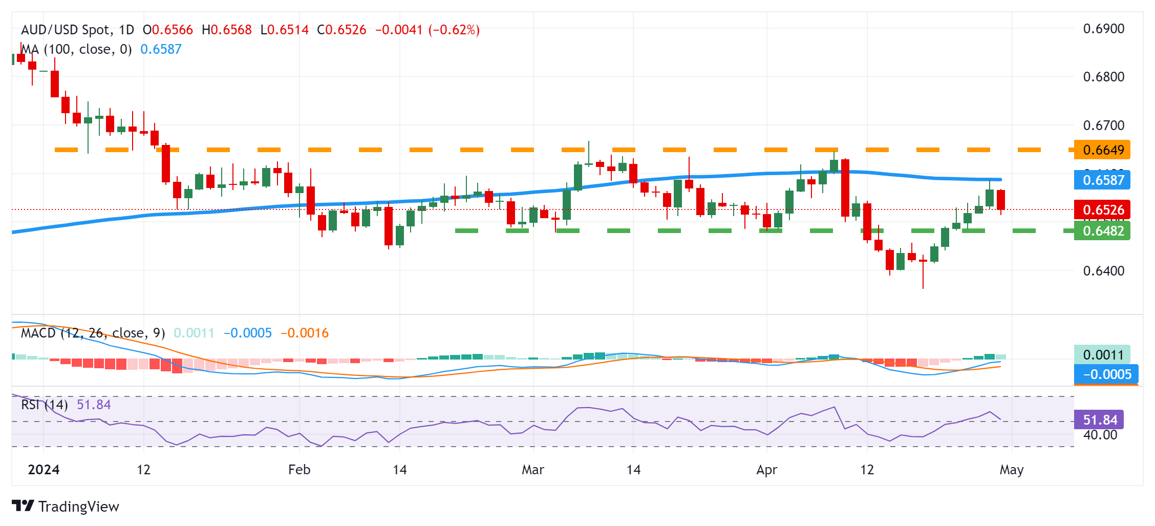 Grafik GBP/USD