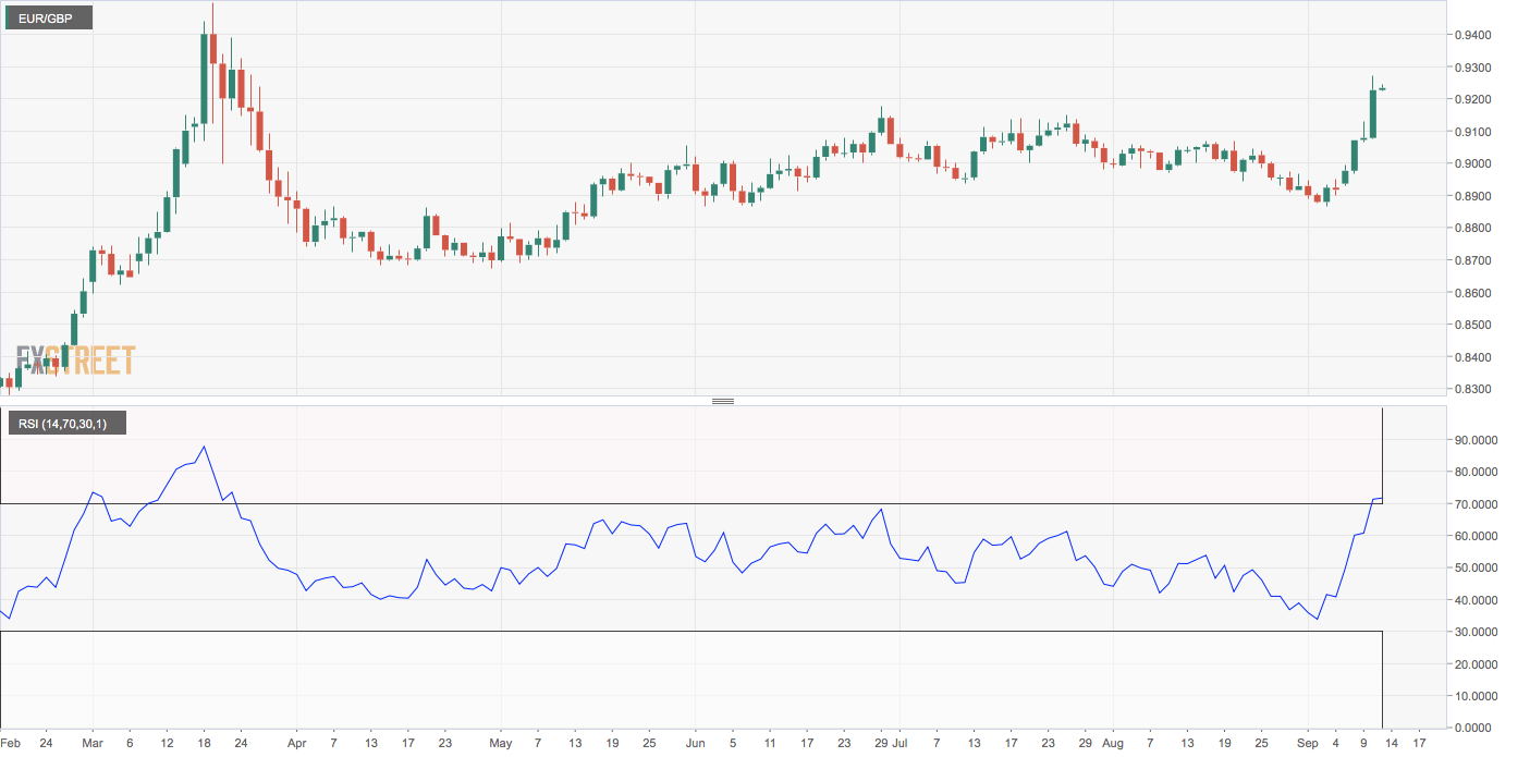 Курс евро новости. What does an overbought Asset look like on the RSI. Курс фунта черный рынок