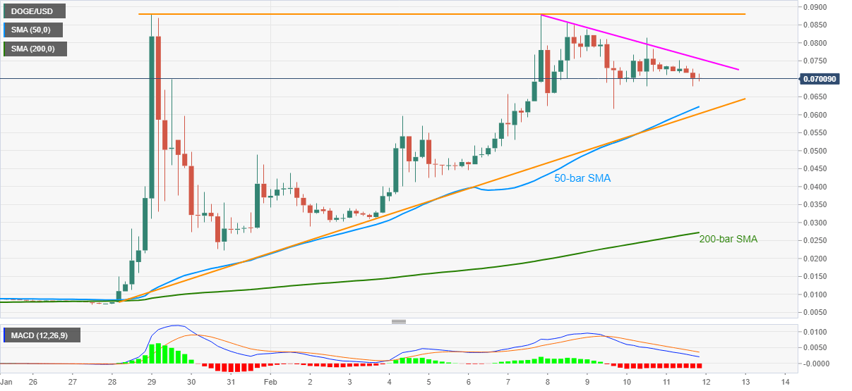 Dogecoin Price Forecast Doge Bulls Catch A Breather Between Two Crucial Price Levels Forex Crunch