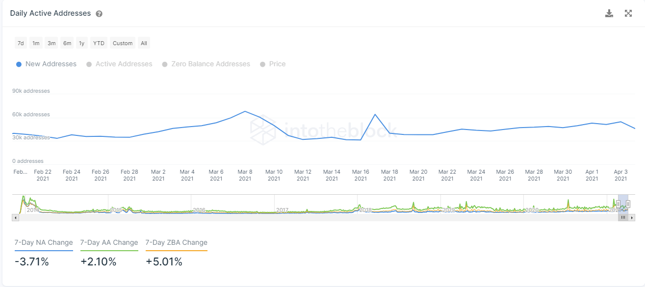 doge price