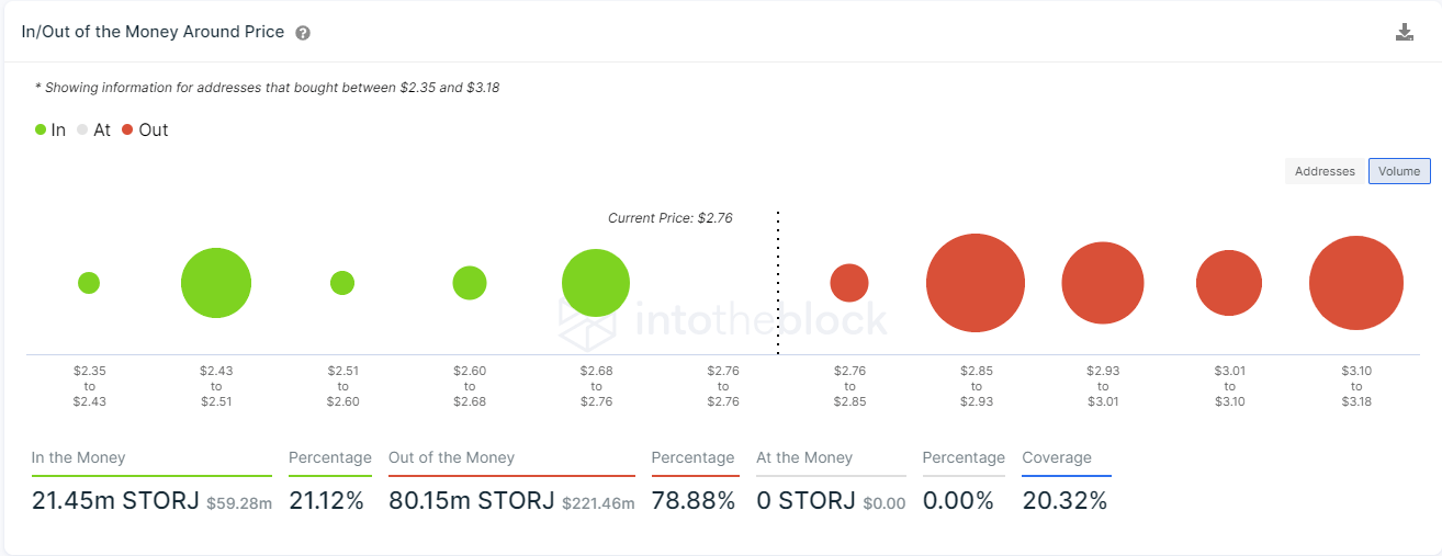 storj price