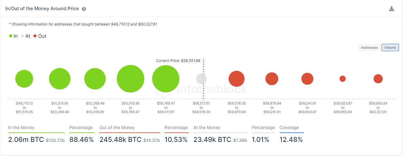 btc price