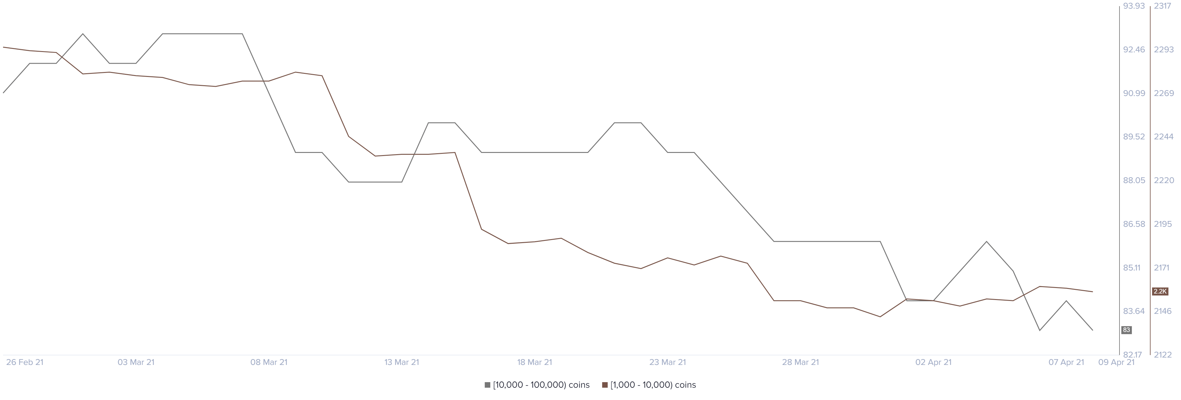 btc price