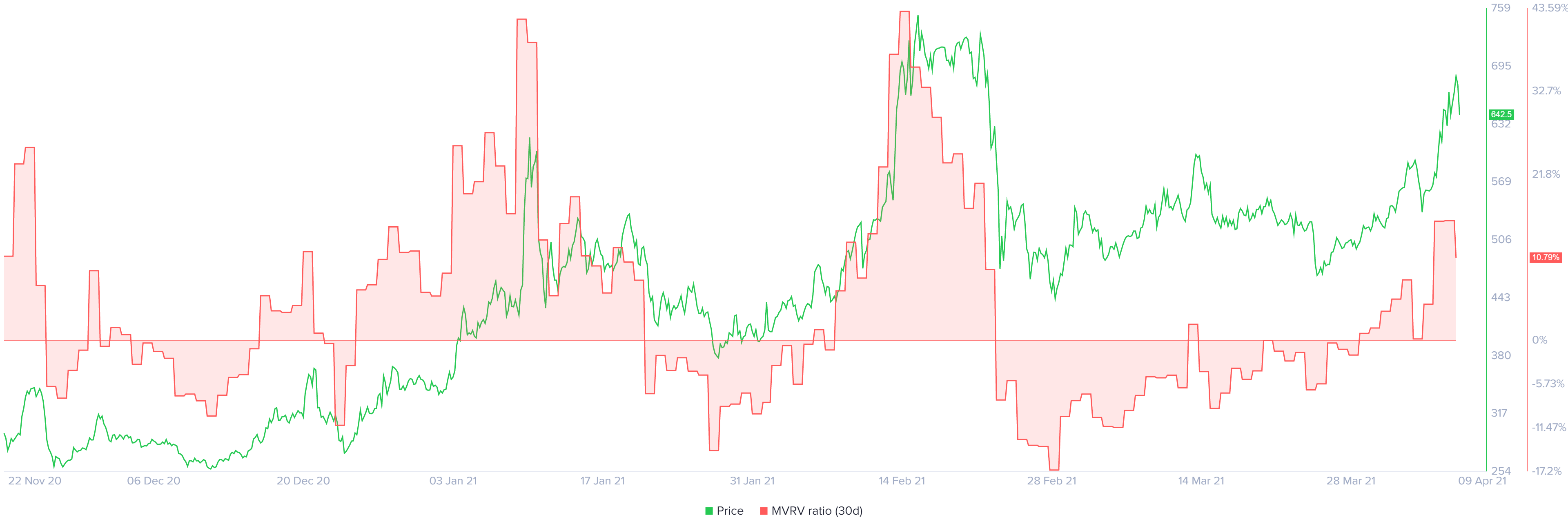 bch price