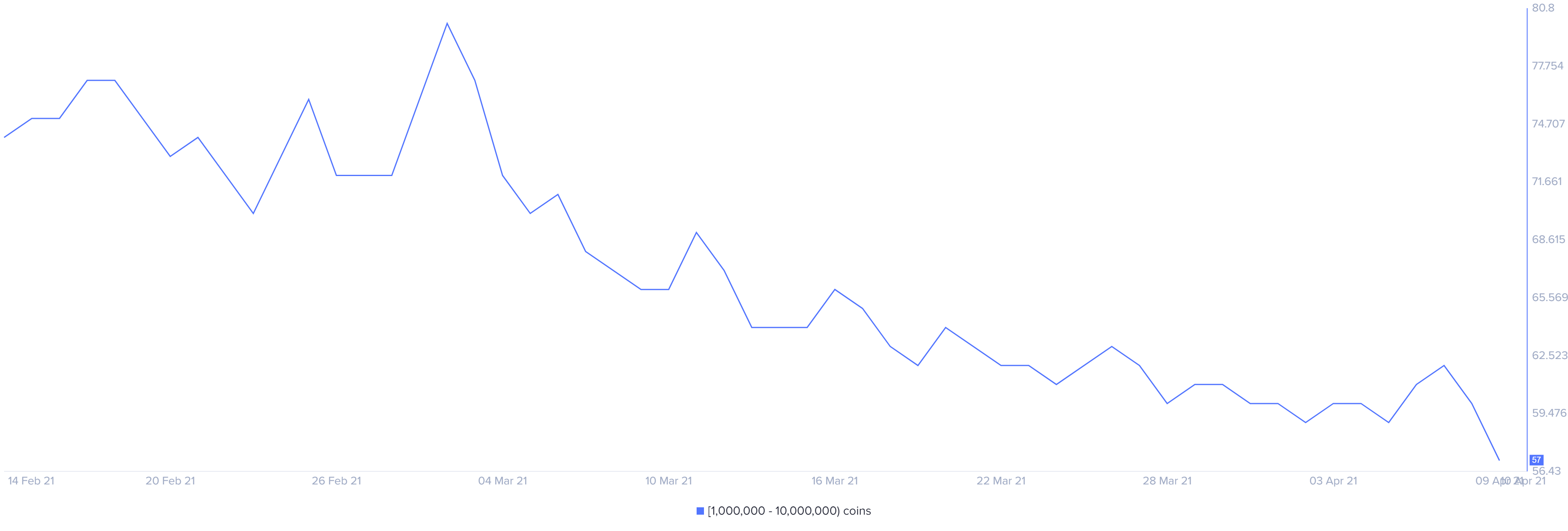 enj price