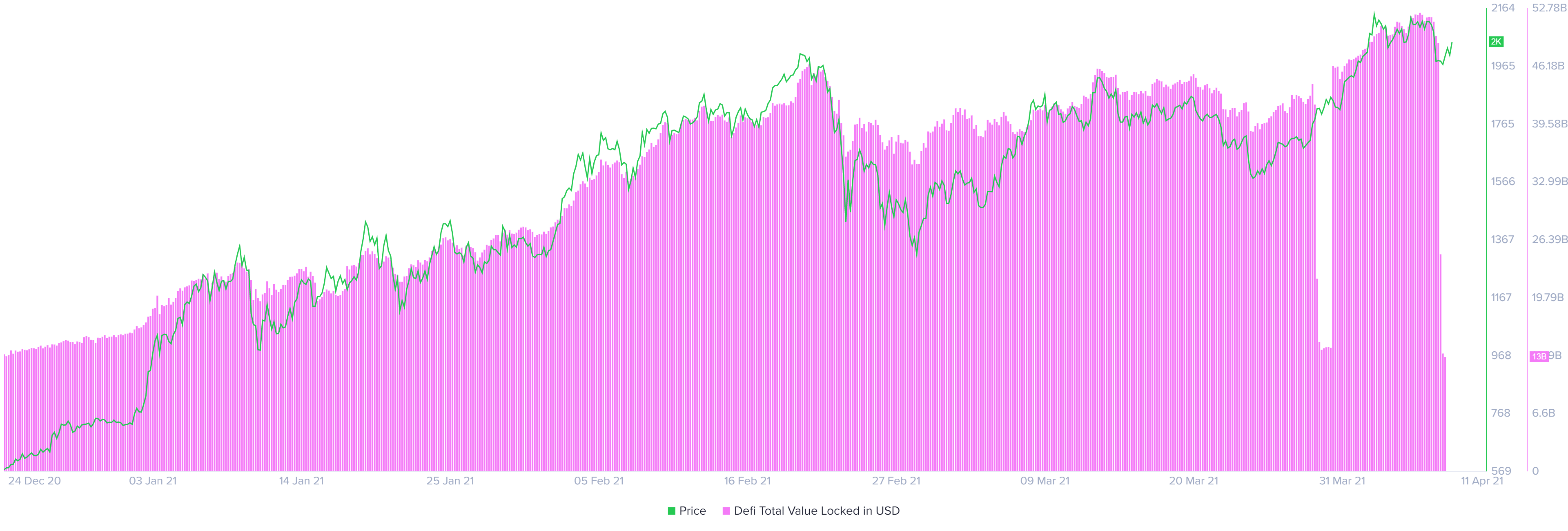 eth price