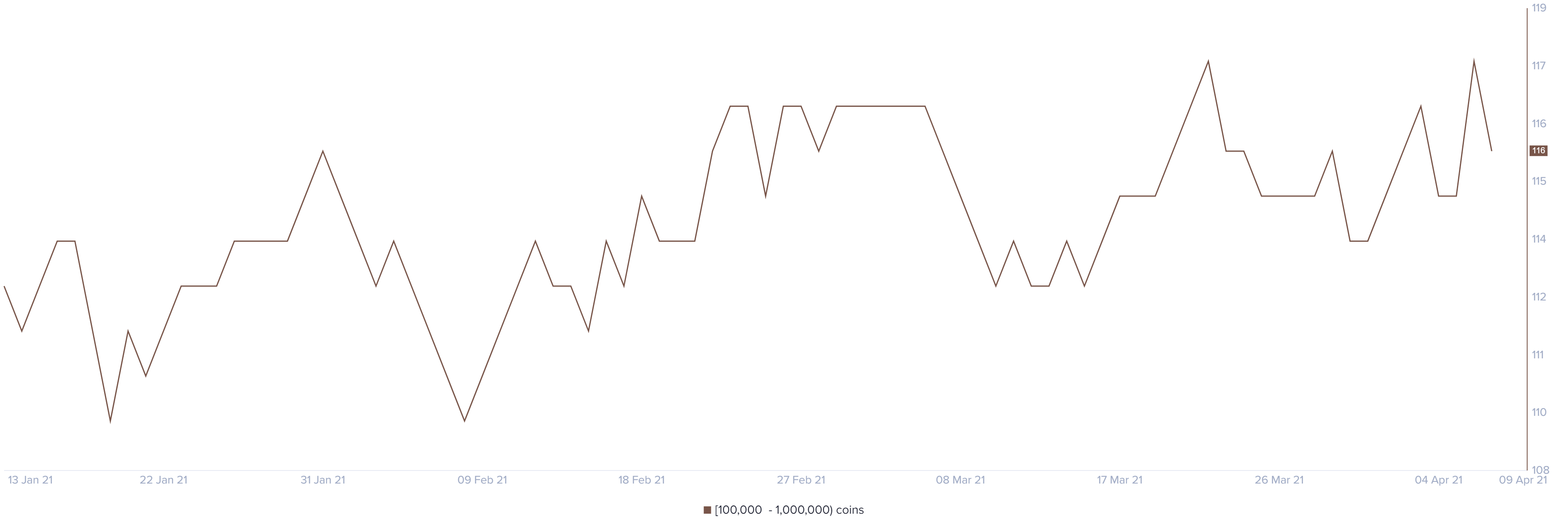 ltc price