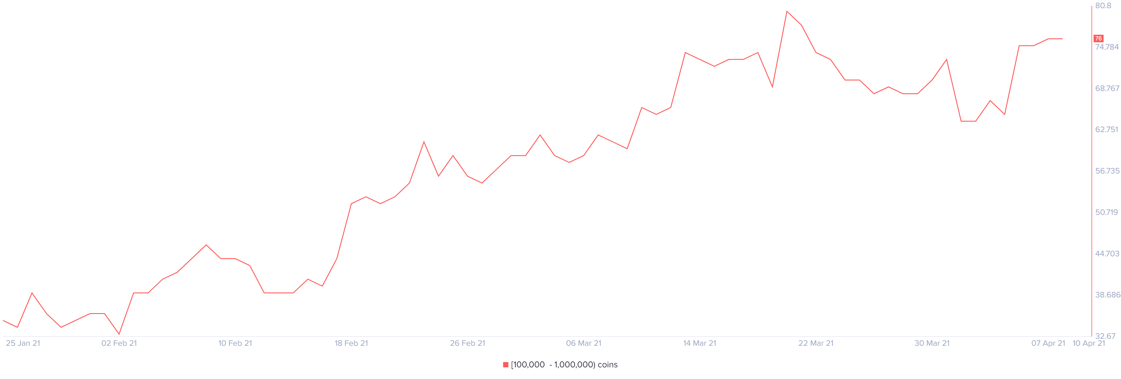 sxp price