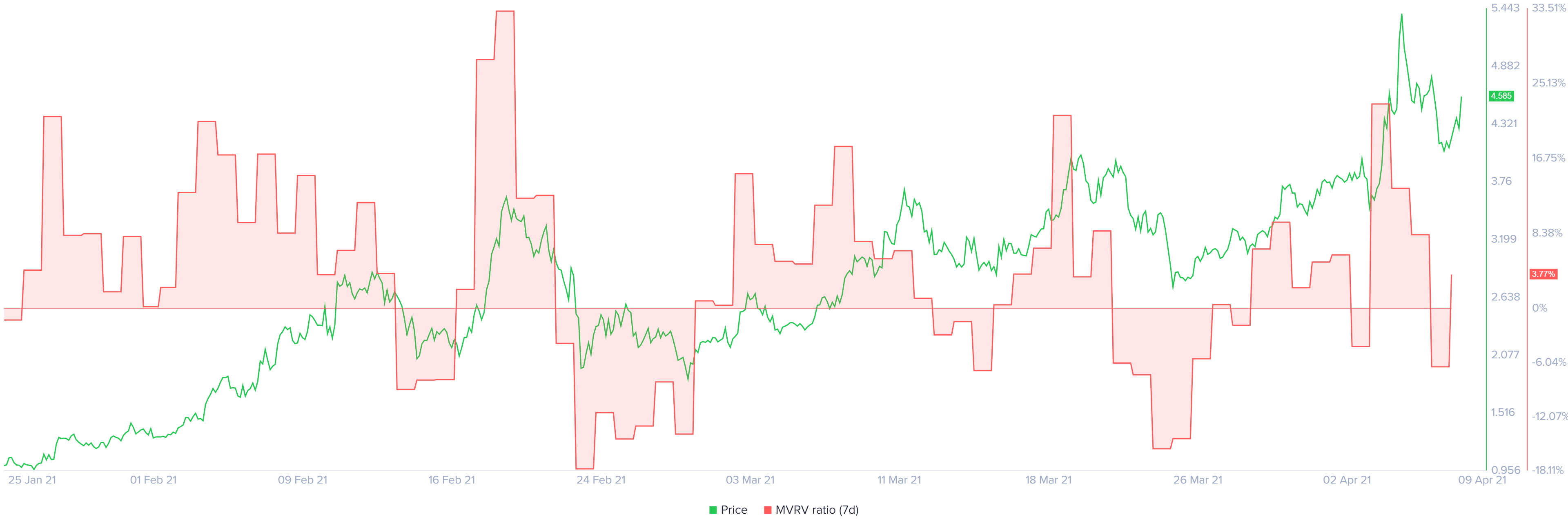 sxp price