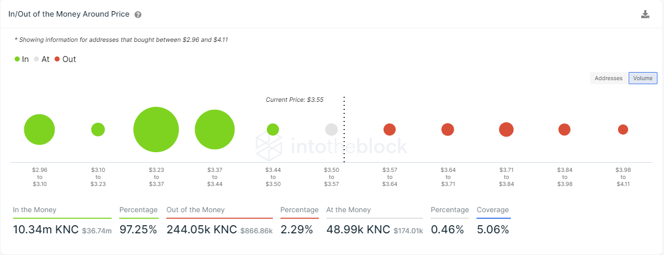 knc price